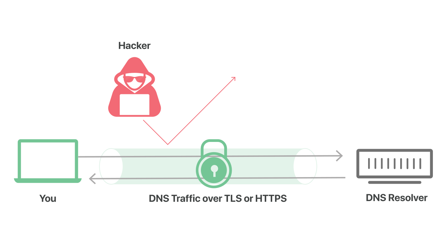 dns-safety