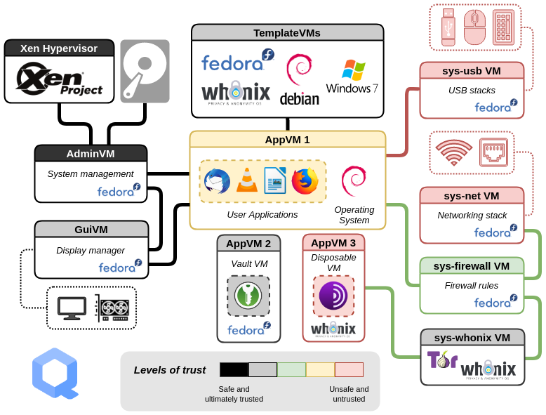 qubes-img