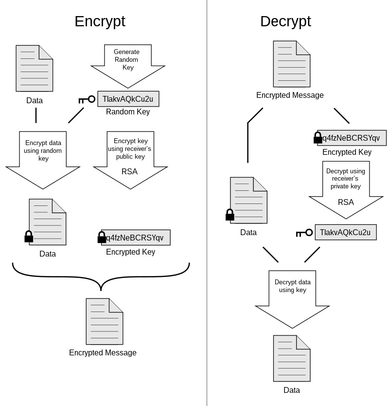 pgp-diagram
