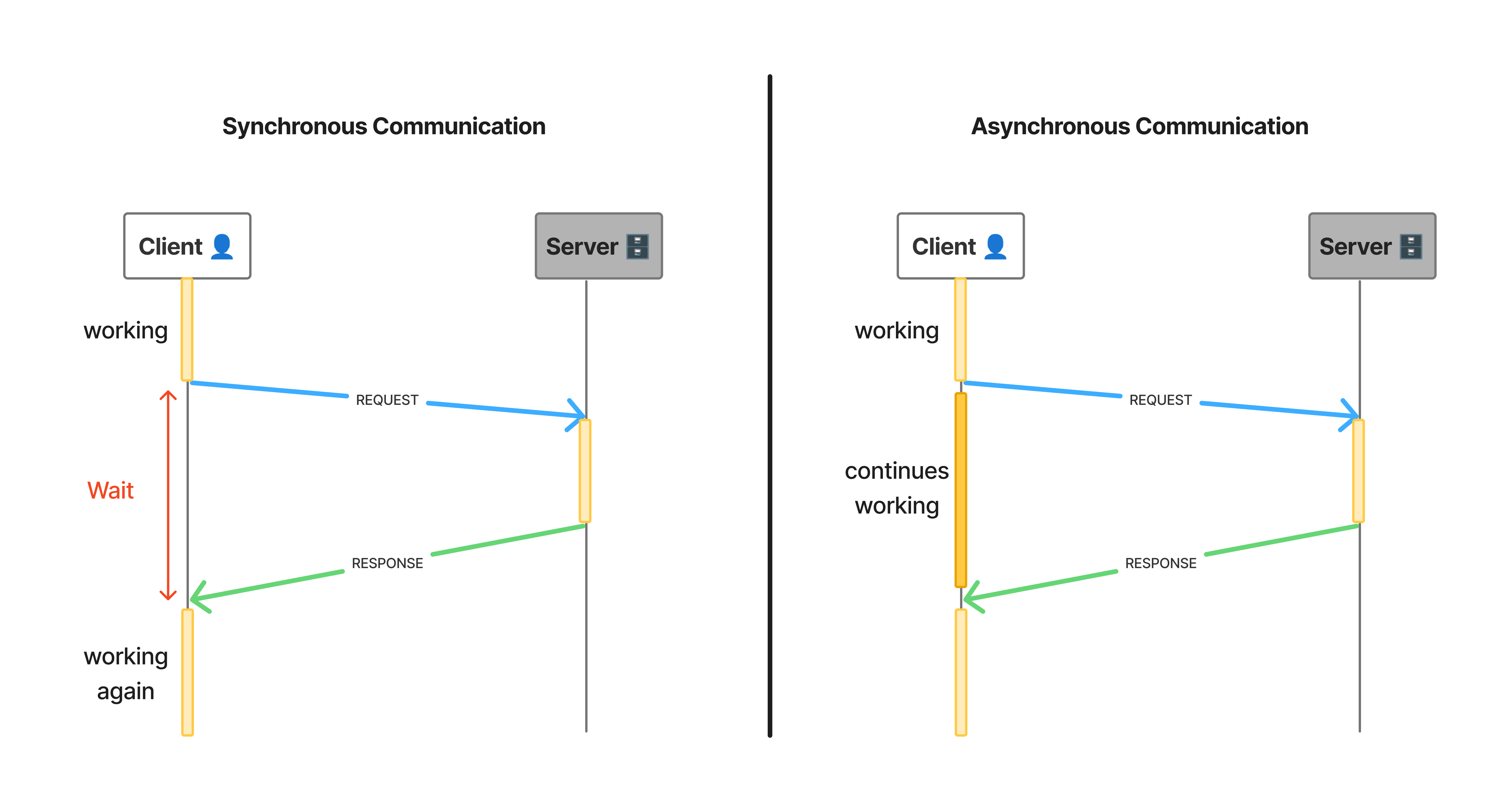 sync-async