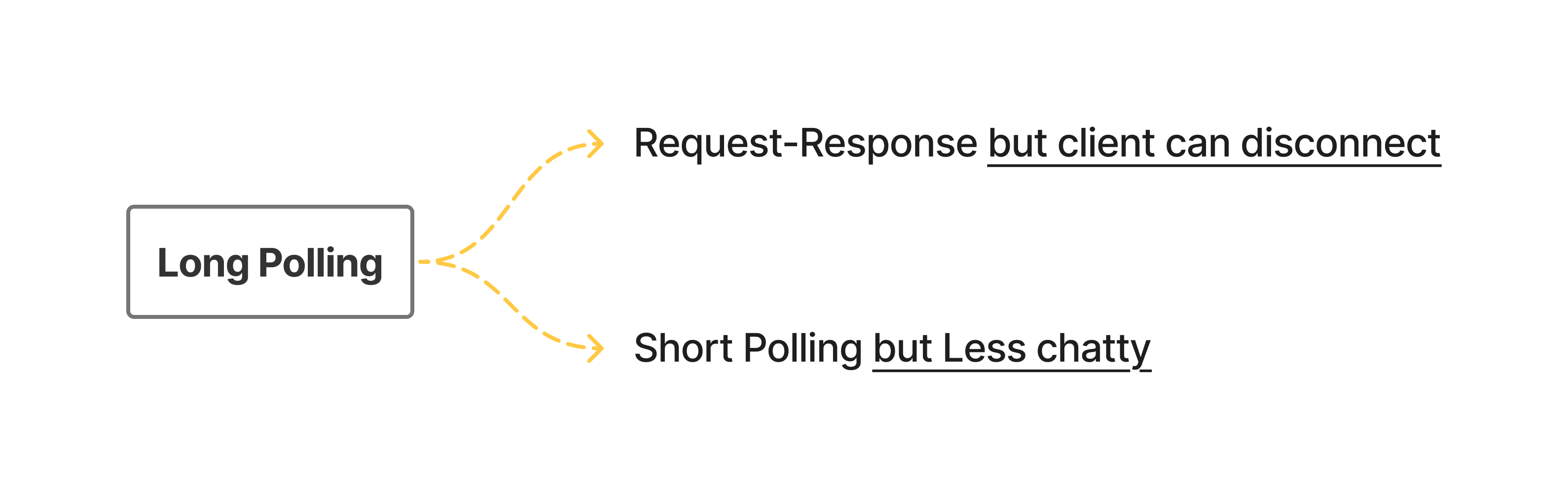 polling-long